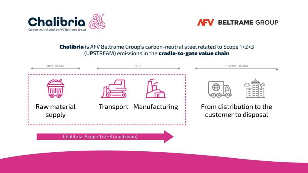 Chalibria: Discover all ongoing sustainable projects